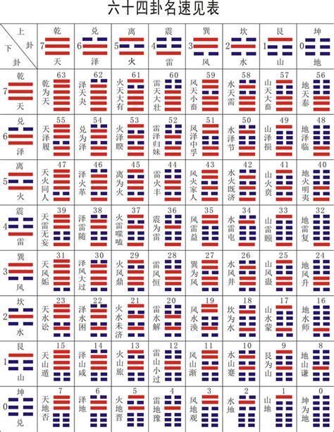 卦象 意思|《易经》全文64卦翻译及图解